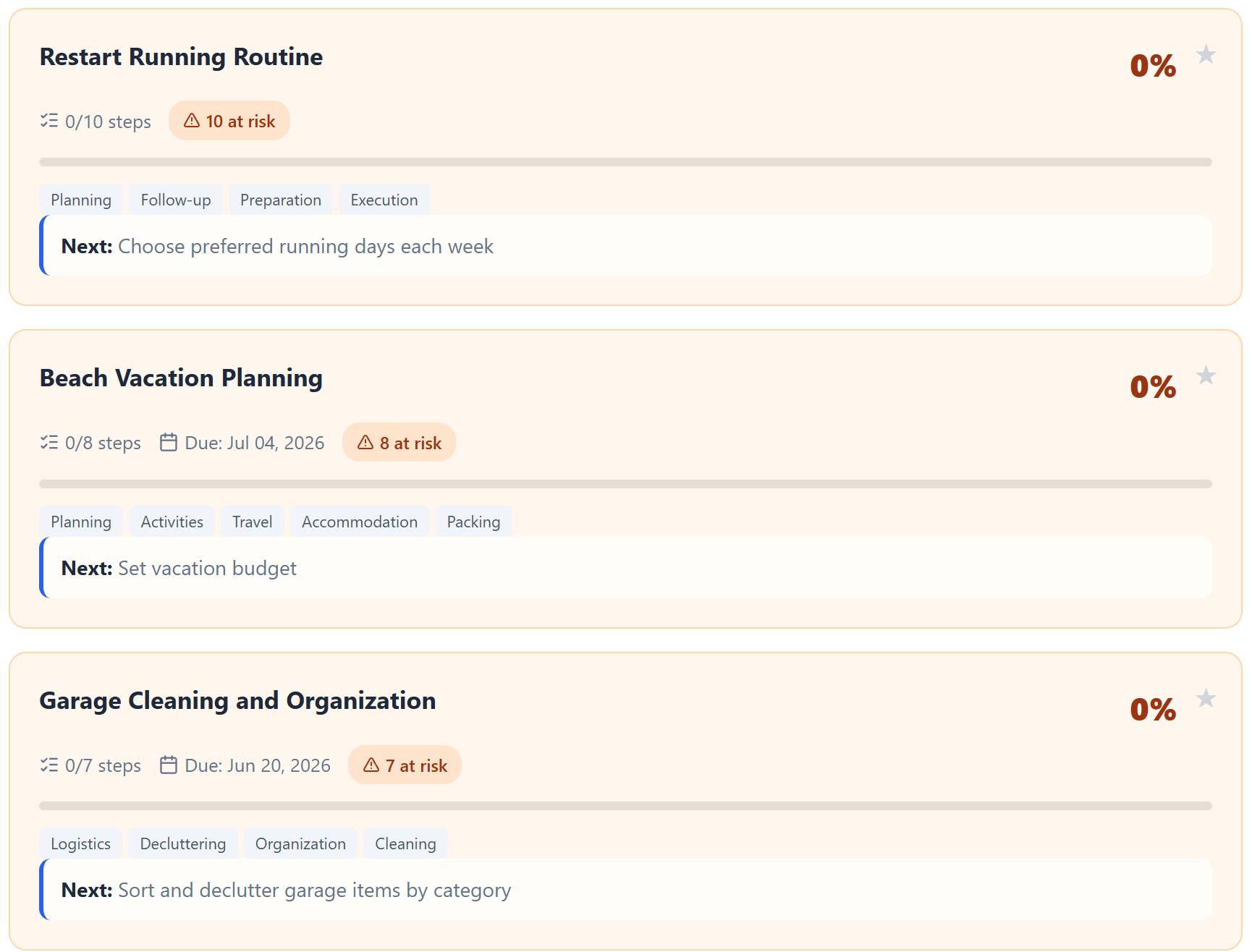 Steadily Plans view showing all spring projects organized